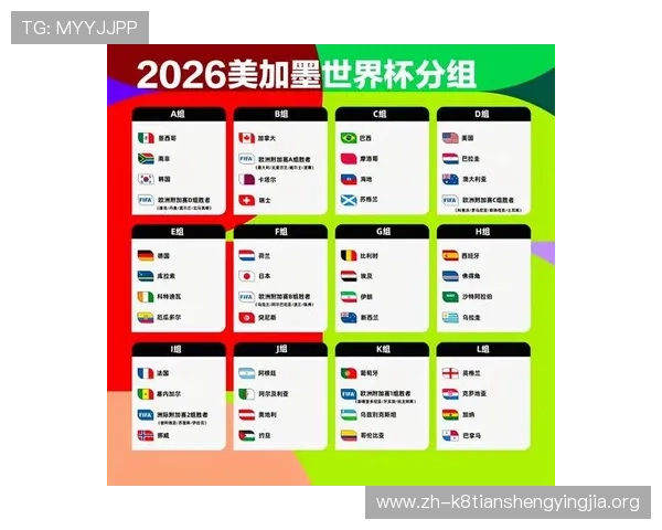 2026年世界杯小组分组表发布时间及各组抽签流程全面介绍