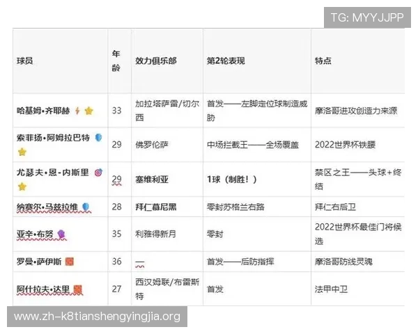 世界杯摩洛哥海地比赛比分表及比赛总结，帮助球迷掌握最新动态